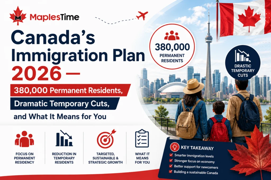 Canada flag with immigration document and statistics representing the 2026 to 2028 Immigration Levels Plan