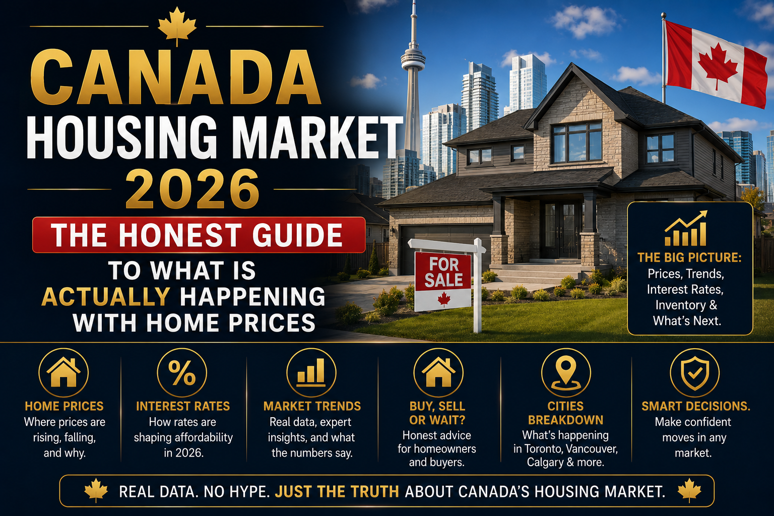 Canada Housing Market 2026 — The Honest Guide To What Is Actually Happening With Home Prices 1 Canadian family looking at house for sale sign in front yard in spring 2026 housing market