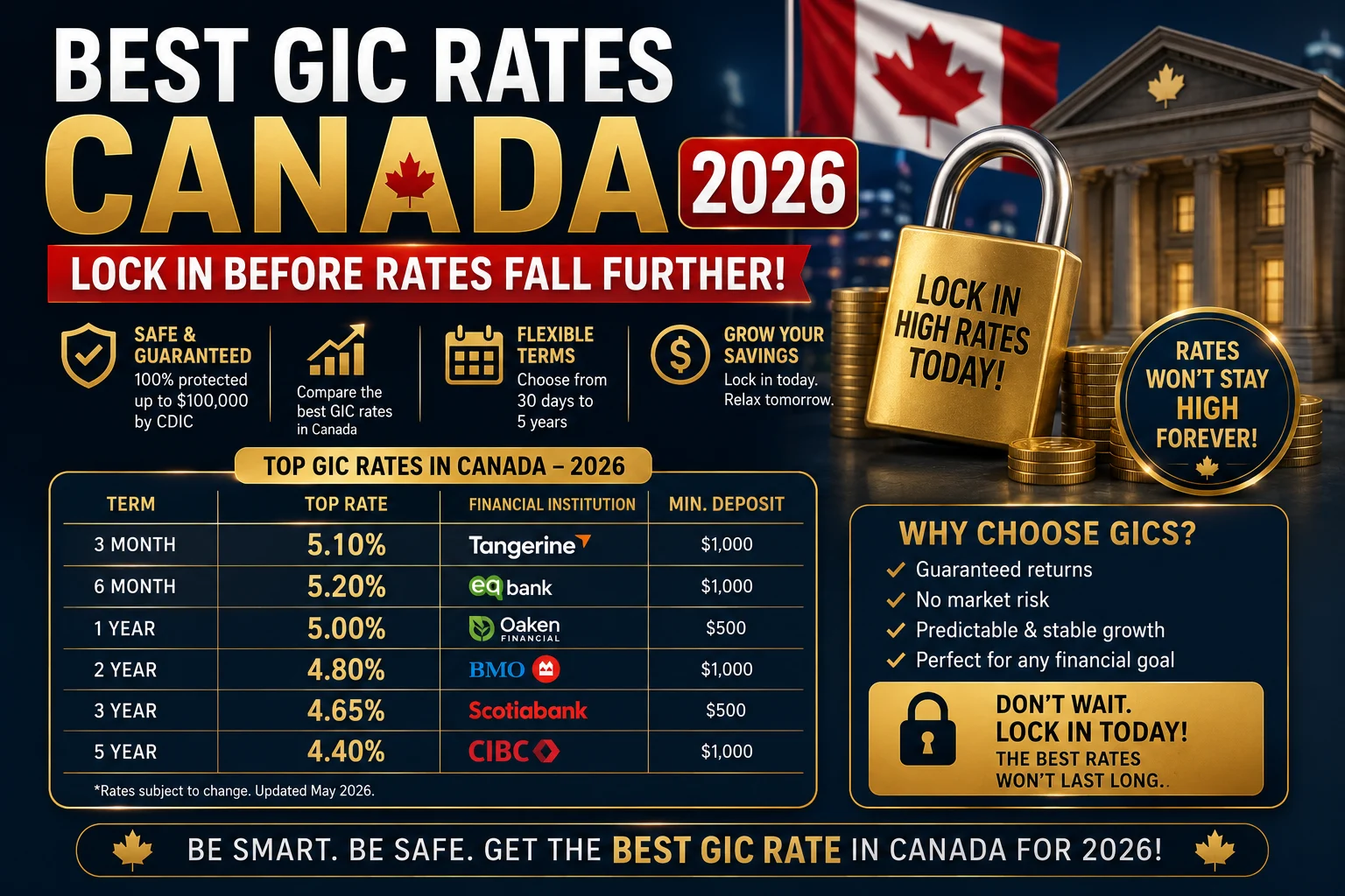 Best Gic Rates Canada 2026 — Lock In Before Rates Fall Further 1 Canadian comparing GIC rates at EQ Bank and Oaken Financial on laptop for best guaranteed investment certificate returns in 2026