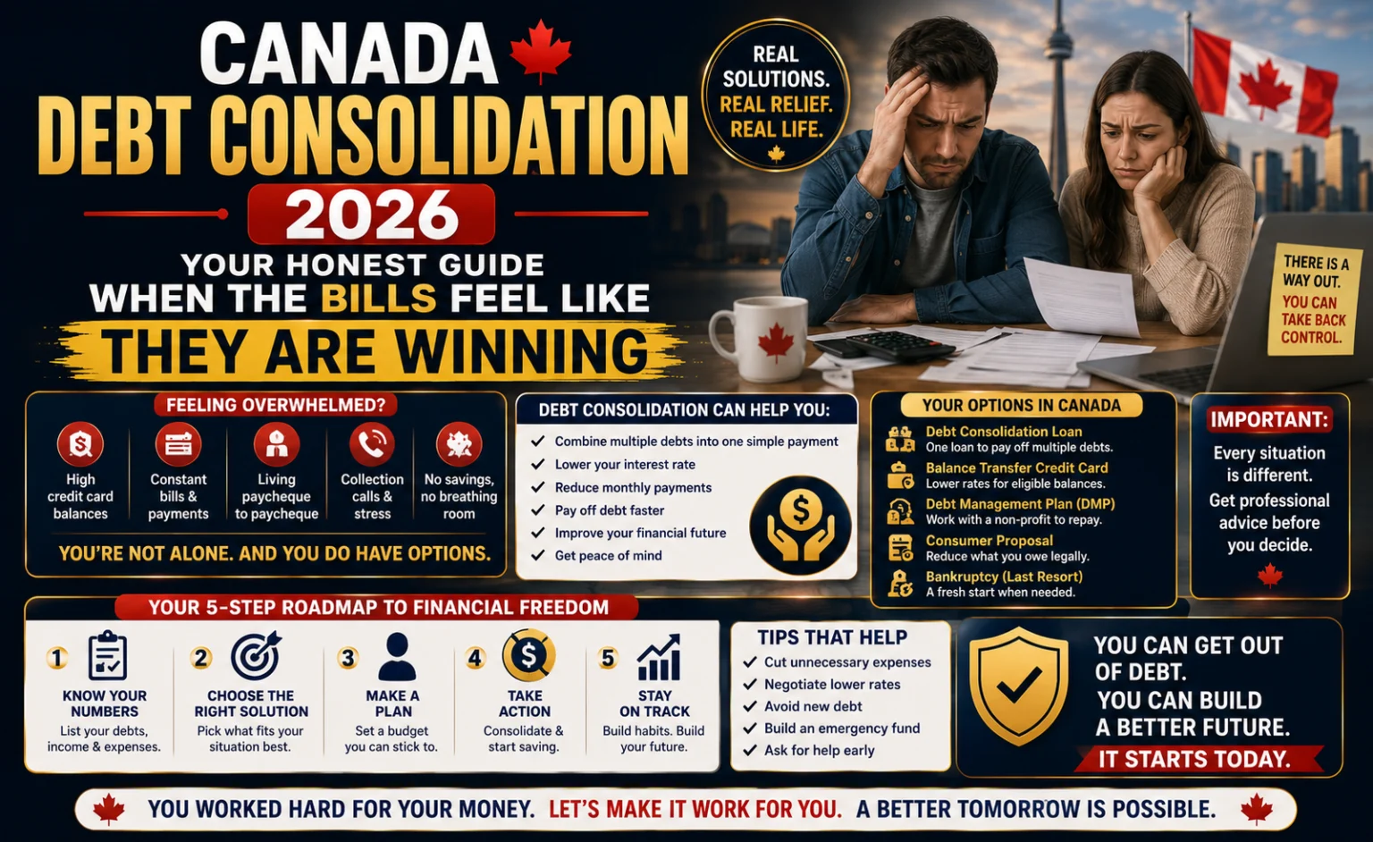 Canada Debt Consolidation 2026 — Your Honest Guide When The Bills Feel Like They Are Winning Canadian sitting at kitchen table reviewing debt consolidation options and bills in 2026